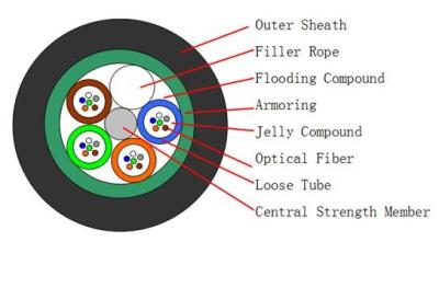 China G652D Aerial Fiber Optic Cable for sale