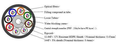 China Air blowing Cable 12 to 144 CORES GCYFTY for sale