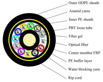 China 144 Cores 150M G652D All Dielectric Self Supporting Fiber Optic Cable for sale