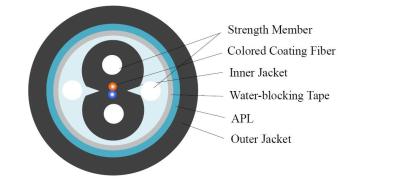 China Duct Type FTTH Drop Cable for sale