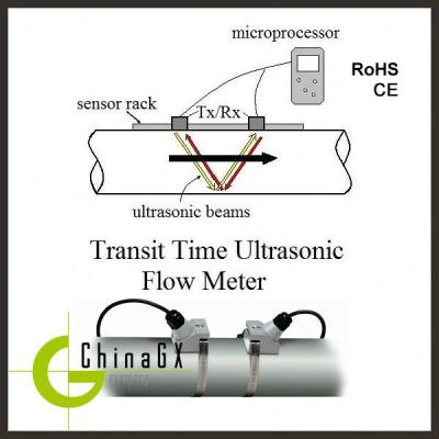 China High Pressure Smart Fluid Level Meter Digital Oil Flow Meter for sale