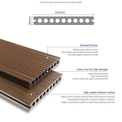 China Highly Durable Sealed Capped Polymer Decking Low Maintenance for sale