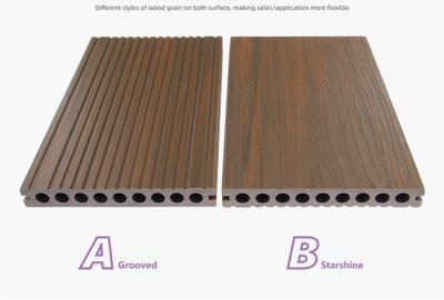 China Fade Resistant Mold Resistant Capped Polymer Composite Decking Capped Pvc Composite Decking for sale