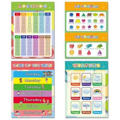 China Hot Sale Kids Education Alphabet Poster Educational Charts Educational Posters For Preschool Students Children Book Printing for sale