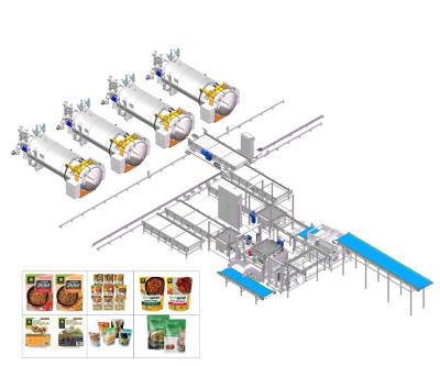 China Efficient SUMPOT Retort Pouch Loader And Unloader Processing Line With Automatic Control for sale