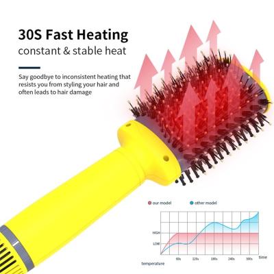 China Hair Straightener\Curving Factory Price Airbrush Hair Dryer Hot Brush Electric Comb Fast Straightener Cepillo Secador One Step Hair Dryer Volumizer for sale