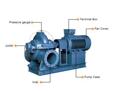 China Irrigation and Agriculture OTS series horizontal split case centrifugal pump for sale