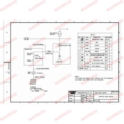 China Industrial and commercial projects/residential projects. New Developed Household Solar System 50kw Off Grid Solar Power System Complete Solar Power System Kit for sale