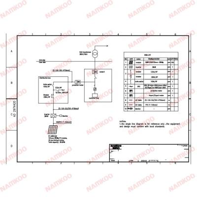 China Industrial and commercial projects/residential projects. Popular 1000w Off-Grid Solar Kit Solar Energy Kit Solar Panel System For Home for sale