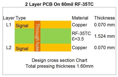 China O dobro de alta frequência Taconic do PWB 60mil 1.525mm de RF-35TC tomou partido PWB do rf do ouro da imersão à venda