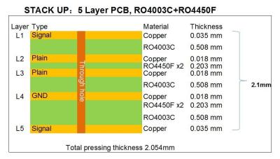 China Multilayer High Frequancy PCB Board  Rogers 5-Layer PCB Board Bulit On 20mil RO4003C for sale