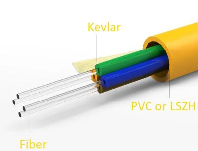 China Indoor Cable GJFJV Distribution Fiber Optical Cable Tight Buffer Fiber for sale