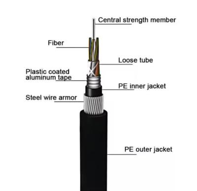 China Outdoor Optical Fiber Cable GYTA33 Underwater Underwater Stranded Armoured Loose Tube Fiber Optic Cable for sale