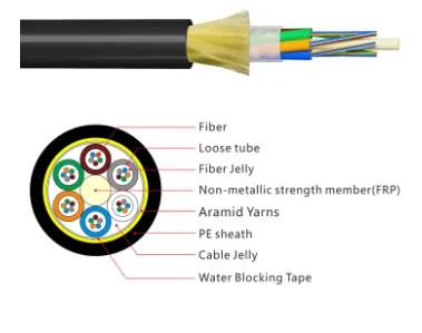 China Outdoor Fiber Optical Cable ADSS Cable 24 Core 48core 96Core ADSS Fibra Optica Cable for sale