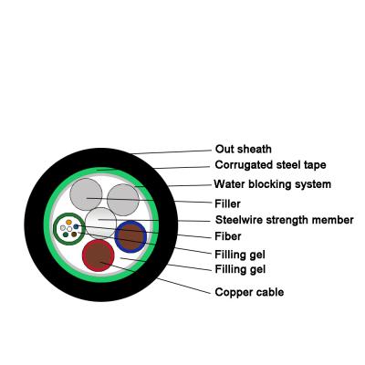 China Low Voltage G652D Oplc Composite Fiber Optic Cable for sale