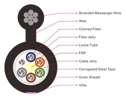 China ISO9001 12 Cores Figure 8 Fiber Optic Cable GYTC8A for sale