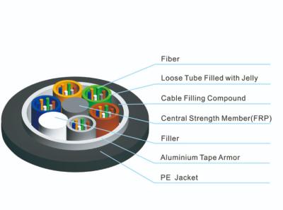 China El cable de fribra óptica al aire libre de 36 bases trenzó la cinta de acero GYTA acorazado del tubo flojo en venta