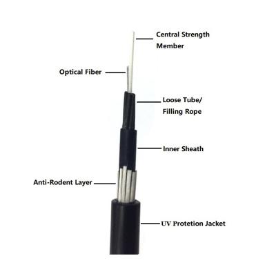 China Non Metal Anti Rodent GYFTY6363 Optical Fibre Underground Cable for sale