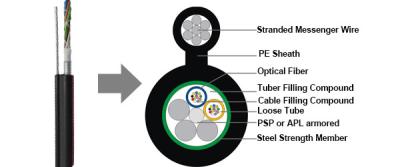 China GYTC8S Aerial Gure 8 Armored 6 Core Armored Fiber Optic Cable Multimode for sale