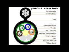 Outdoor Overhead Self Supporting Figure 8 Fiber Optic Cable GYTC8S GYXTC8S GYFTC8S S