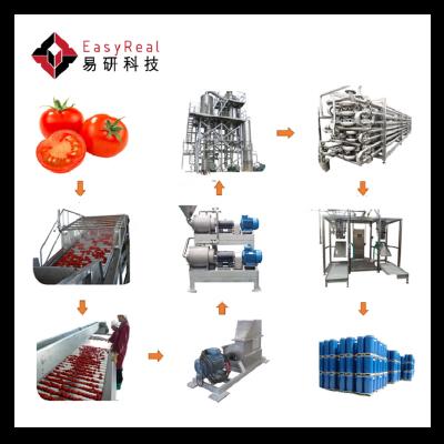 China Integrated the best by brand international factory performance tomato sauce making machine automatic for sale