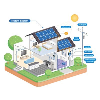 중국 Complete System 5KW Home Solar Powered Home Solar Power System For Homes Hotels 판매용