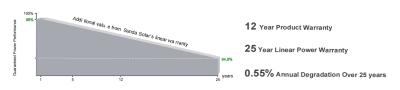 중국 Solar Power System Home Use Painel 340W Power Bank Solar Panel Solar Panel System Off Grid 판매용