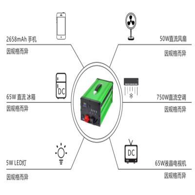 China Support 2022 1000w 12v fast hot sale charging portable solar panel system for home for sale