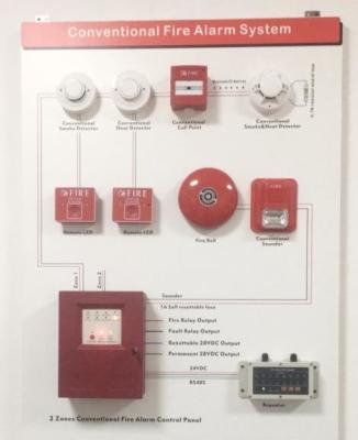 Chine Comprehensive 2 Zone of Auxiliary Devices for Conventional Fire Alarm System à vendre