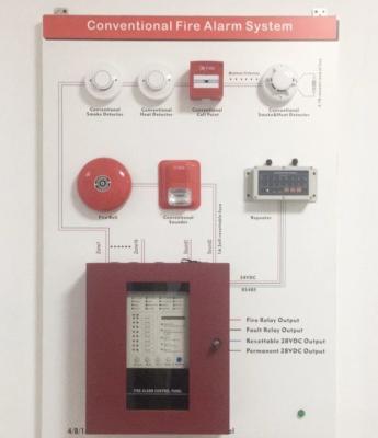 Chine Sécurité murale/plafond Système d'alarme incendie classique avec détecteurs de fumée et de chaleur CE à vendre