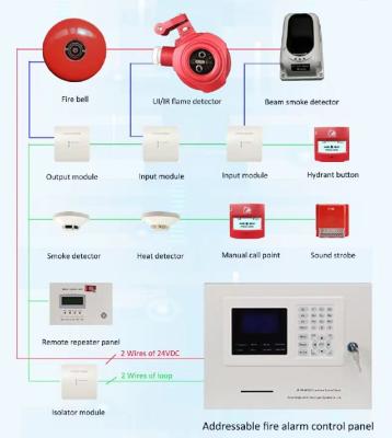 China Adreseerbaar foto-elektrisch rookmelder alarmsysteem voor brandveiligheid Te koop