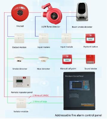 China Stay Safe with an Addressable Fire Alarm System for Comprehensive Emergency Alerts for sale