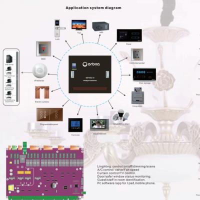 China Hotel Orbita Hotel Guest Room Access Control System for sale