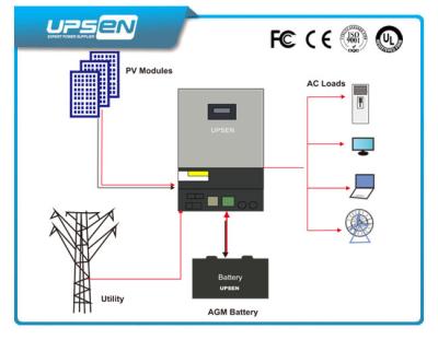 China off grid PV system solar power pure sine wave power inverter 3000VA/2400W 24V 220V for sale