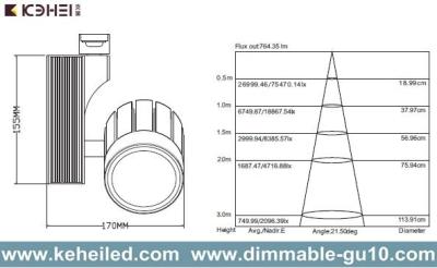 Chine 30W la voie de la puissance élevée LED allume 2/3/4 ligne angle de faisceau de degré des puces 15-60 du Cree XP-E à vendre