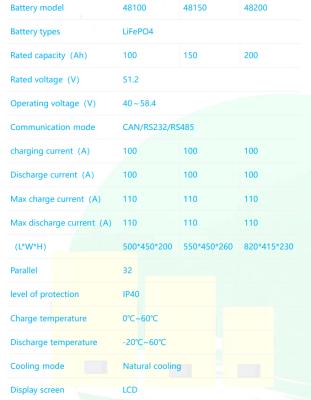 China Toys 5KWh-10KWh Wall Mounted Home Energy Storage Battery 51.2v for sale