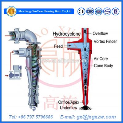 China Gold Mining Cyclone, Mineral Gold Seal Separator, Hydrocyclone 150cubic Meter /h for sale