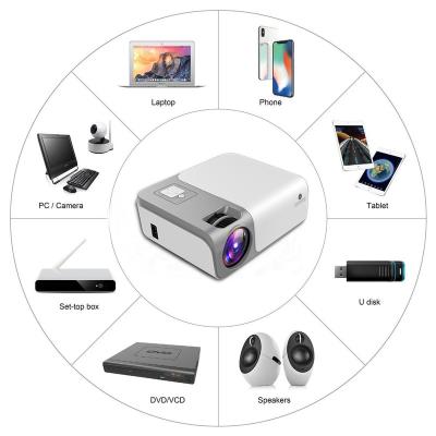 China Portable Pico Home Cinema Theater Projector LCD 3D 1080P Resolution Android Hologram Projector for sale