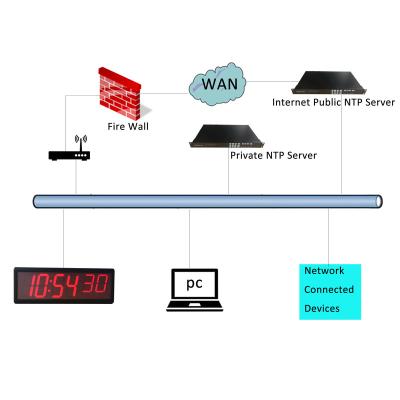 China LUMINOVA 4 Inch 6 Digit Digital Wi-Fi Clock, Single Sided for sale