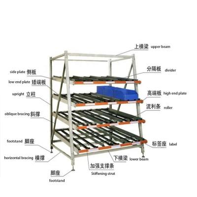 China Corrosion Protection Wire Rod Type Warehouse Rack Dividers Steel Flow Through Warehouse Racks for sale