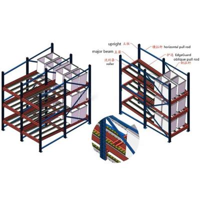 China Corrosion Protection Peterack Flow Through Racking Shelf Fluid Bearing Shelves Racking FIFO Warehouse Pallet Storage Rack for sale