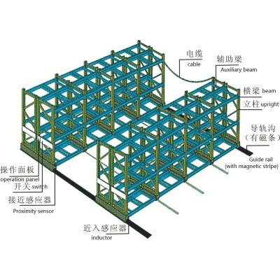 China Customized Industry Mobile Manufacturer Mobile Rack System Adjustable Heavy Duty Esd Protection Peterack Shelves Rack Rack Rack for sale