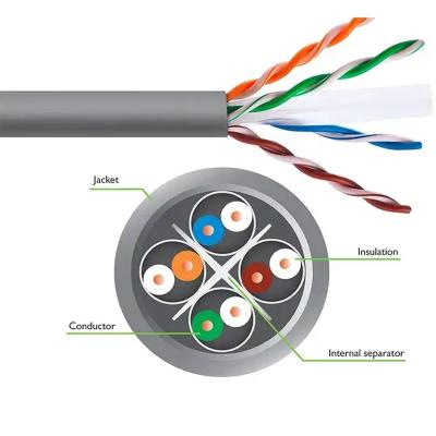 China Ethernet-netwerken categorie 6 Netwerkkabel binnen 1000 Mbps snelheid Te koop