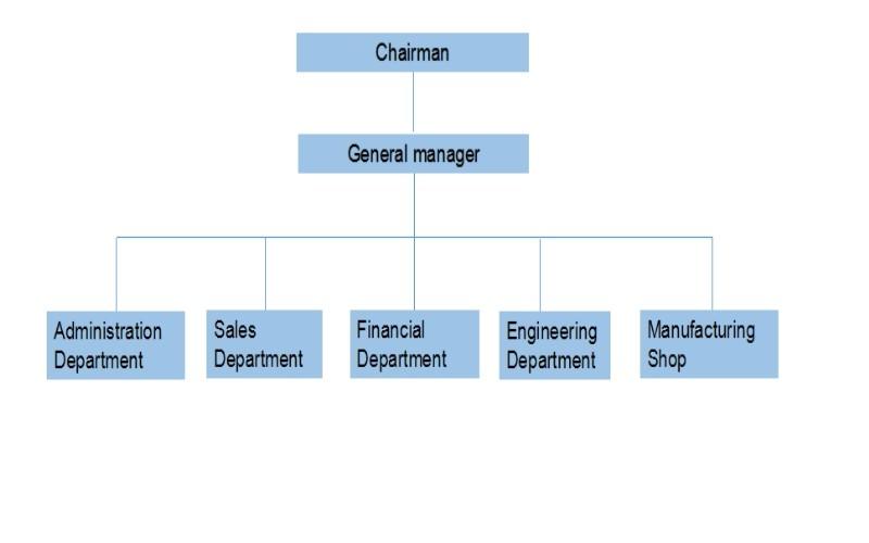 Verified China supplier - Jujia Electronics (Shenzhen) Co., Ltd