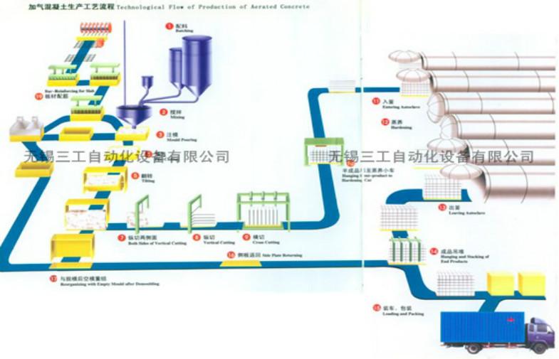 Verifizierter China-Lieferant - WUXI SANKON AUTOEQUIPMENT CO.,LTD