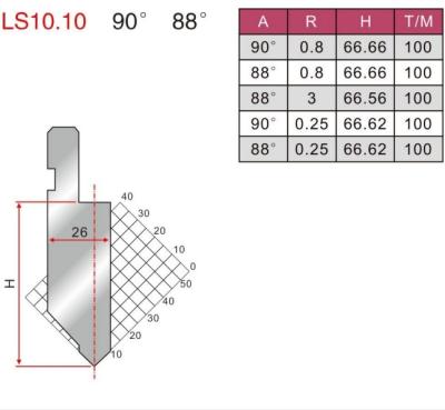 China Hydraulic Metal Press Brake Punch LS10.10 Bending Tools for sale