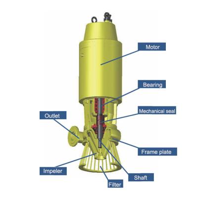 China Metal low price and equipment manufacturers sales of high pressure and big flow single screw pump for sale