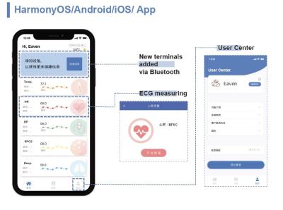 Китай Пациент первое Telehealth Medicare, обслуживание Telehealth компаний телемедицины продается