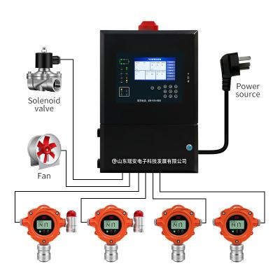 China Sistema de vigilancia de fugas de gases tóxicos VOC alarma Spray Booth PID sensor en venta