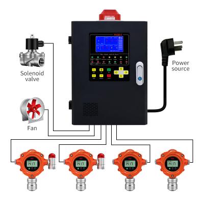 China Sistema de control de fugas de gas a prueba de explosión Detector de gas de sulfuro de hidrógeno fijo en venta